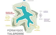 Übersicht Fürwiggetalsperre