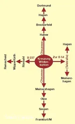 Grafik Straßenkreuzung Wildenkuhlen