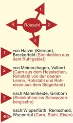 Wegkreuzung Rönsahl